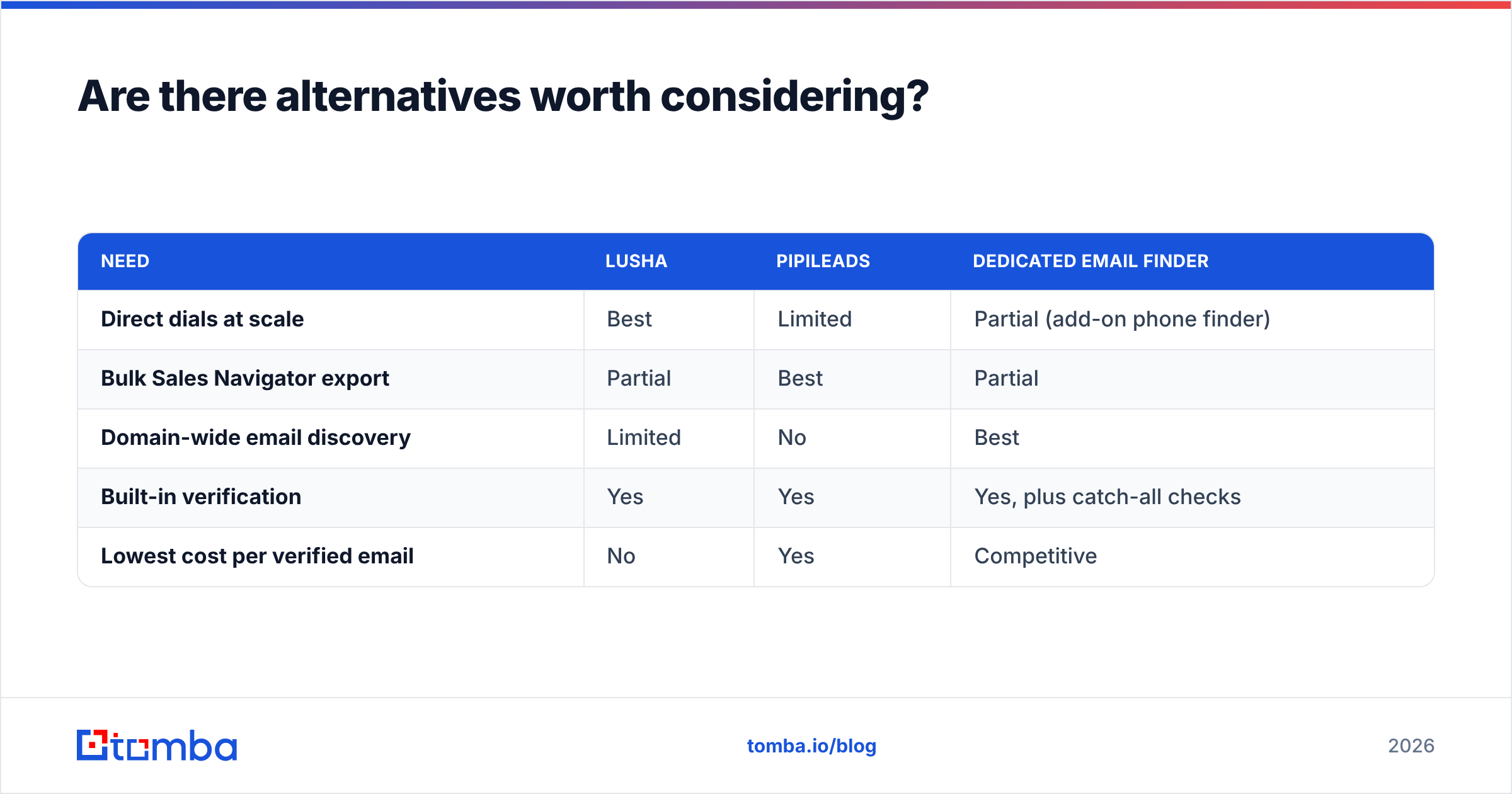 Diagram: Are there alternatives worth considering