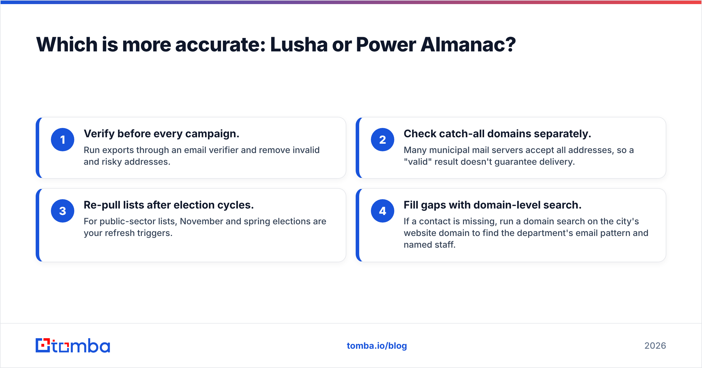 Diagram: Which is more accurate: Lusha or Power Almanac