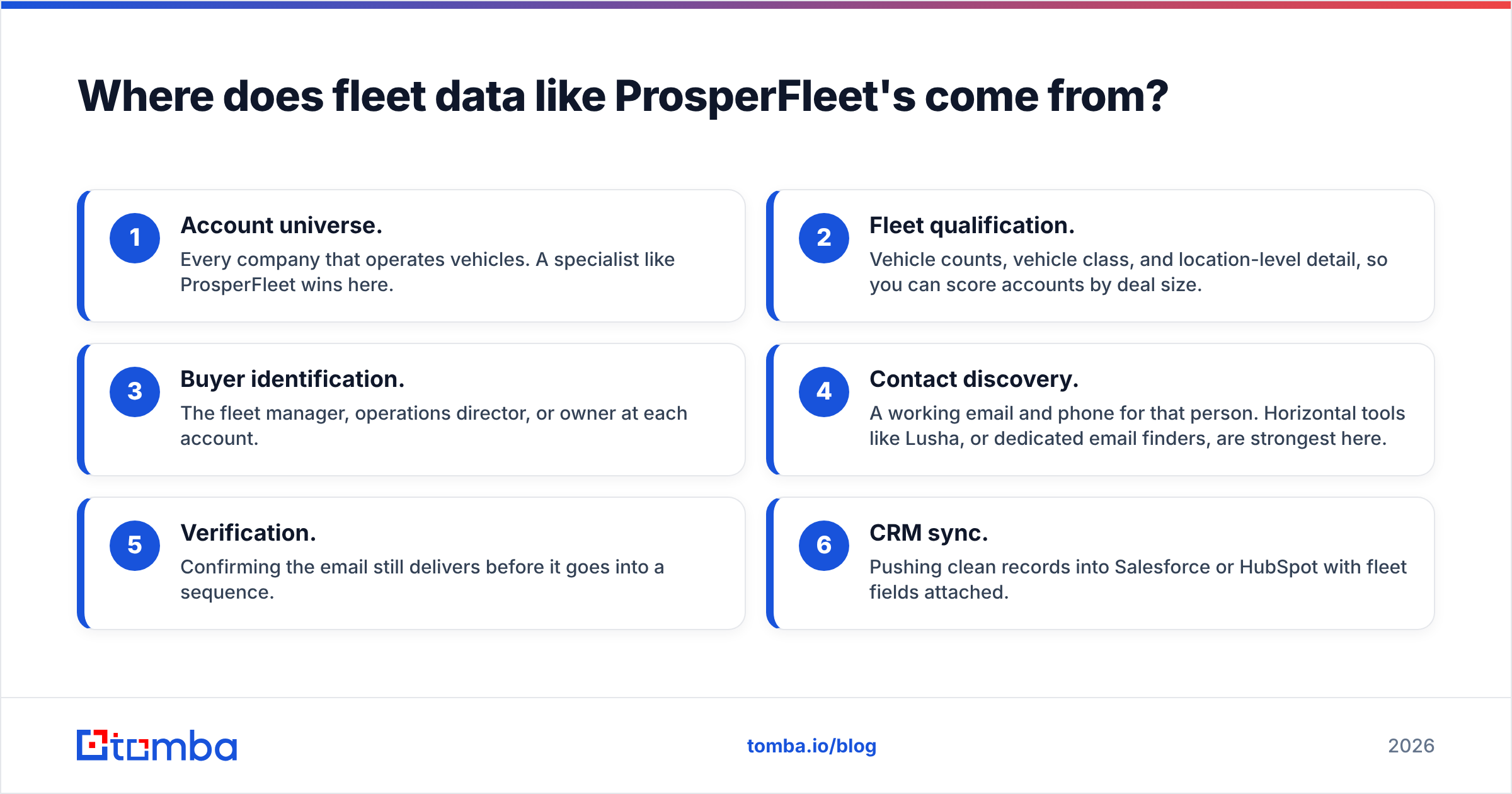 Diagram: Where does fleet data like ProsperFleet's come from
