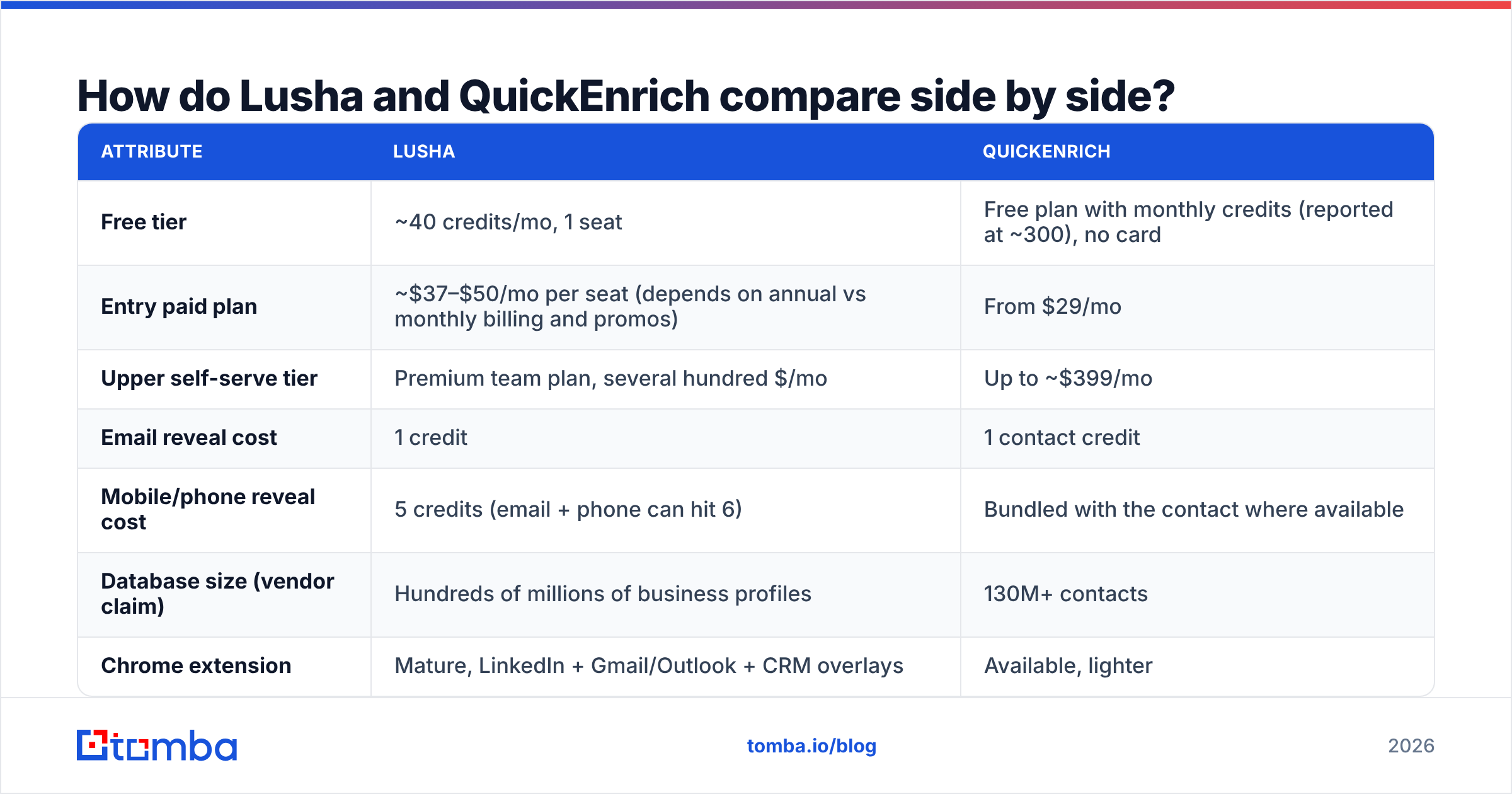 Diagram: How do Lusha and QuickEnrich compare side by side