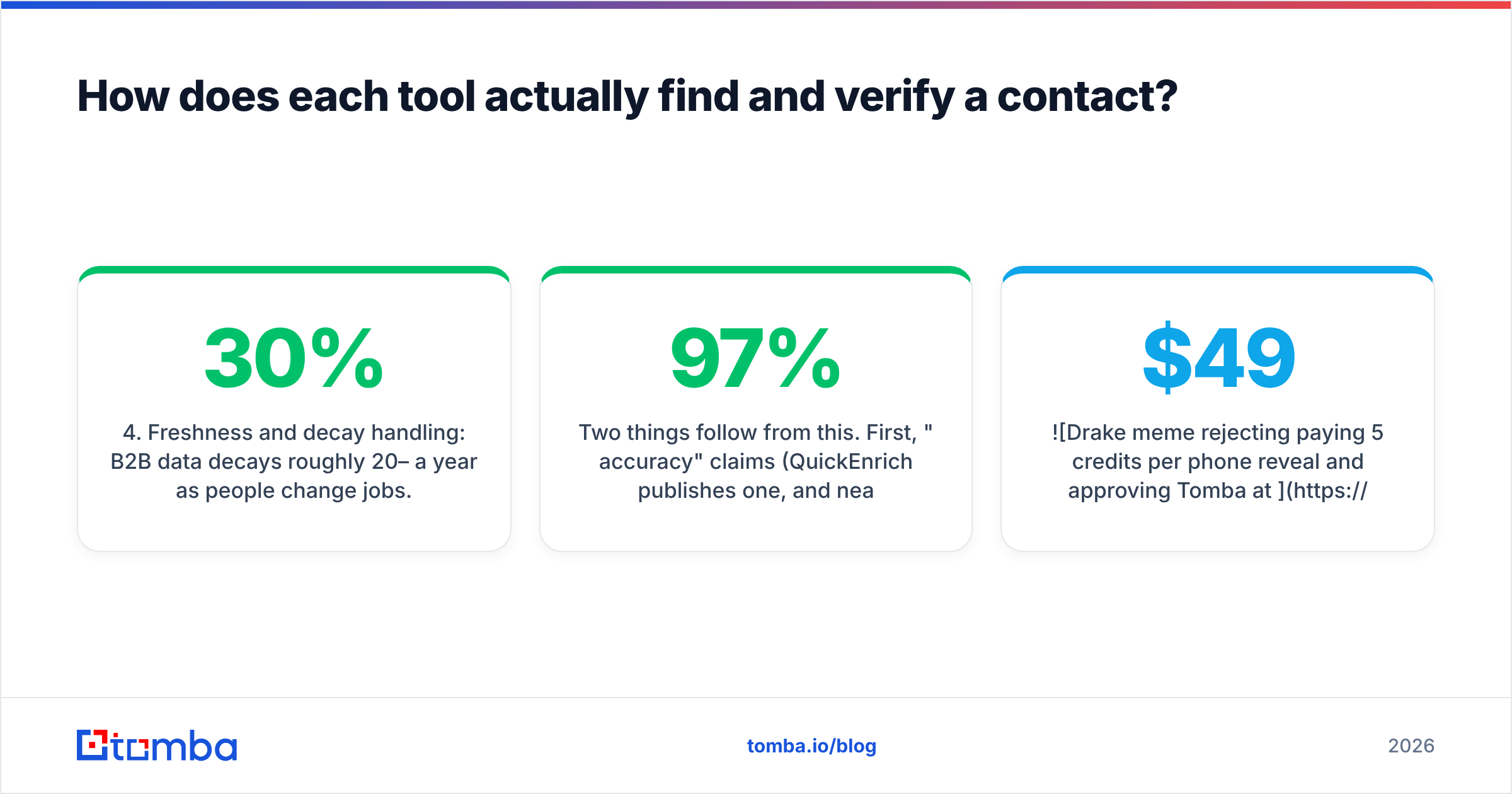 Diagram: How does each tool actually find and verify a contact