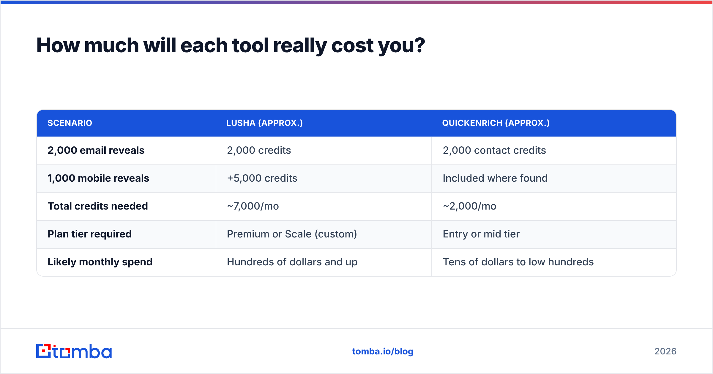 Diagram: How much will each tool really cost you