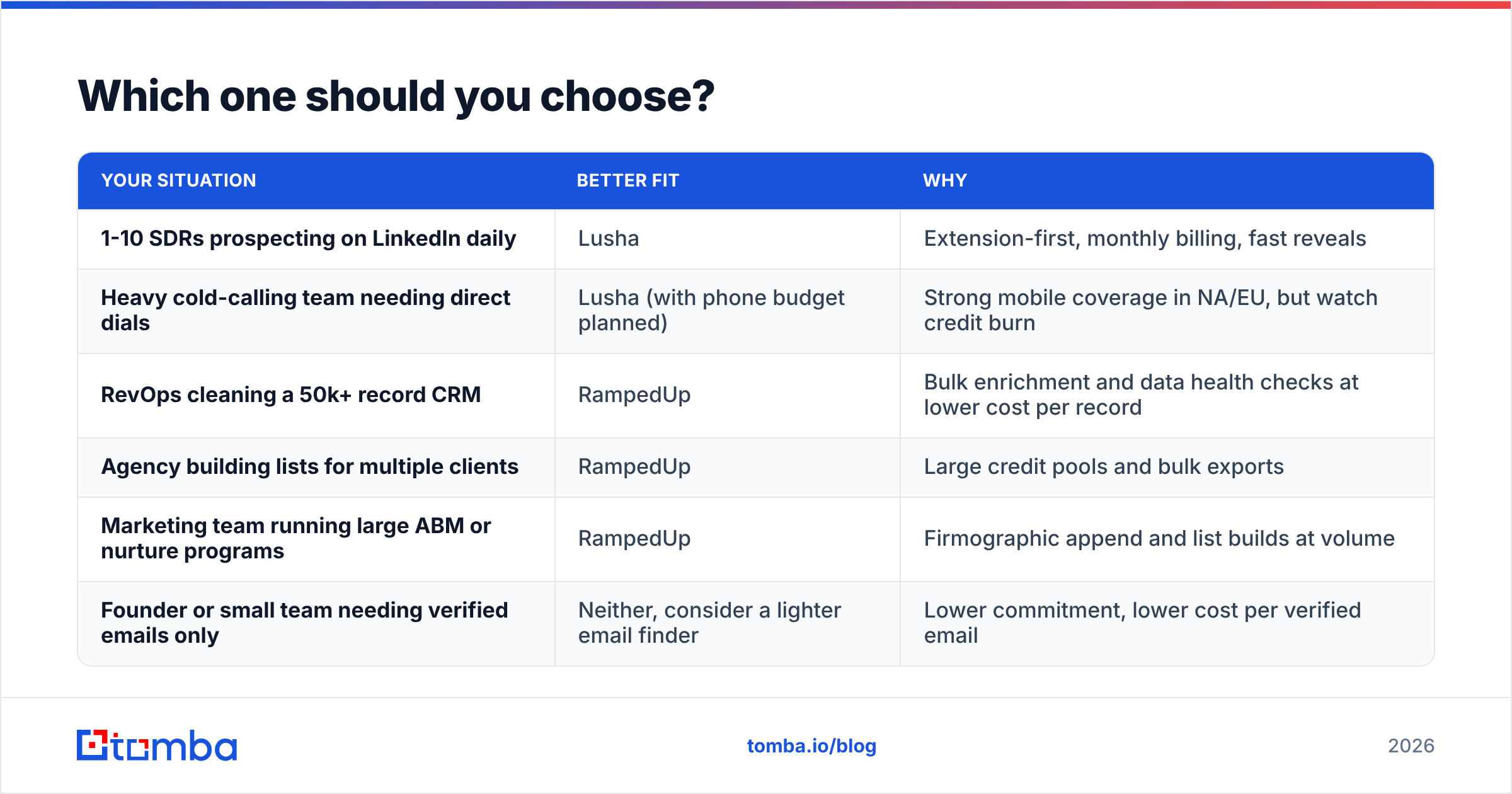 Diagram: Which one should you choose