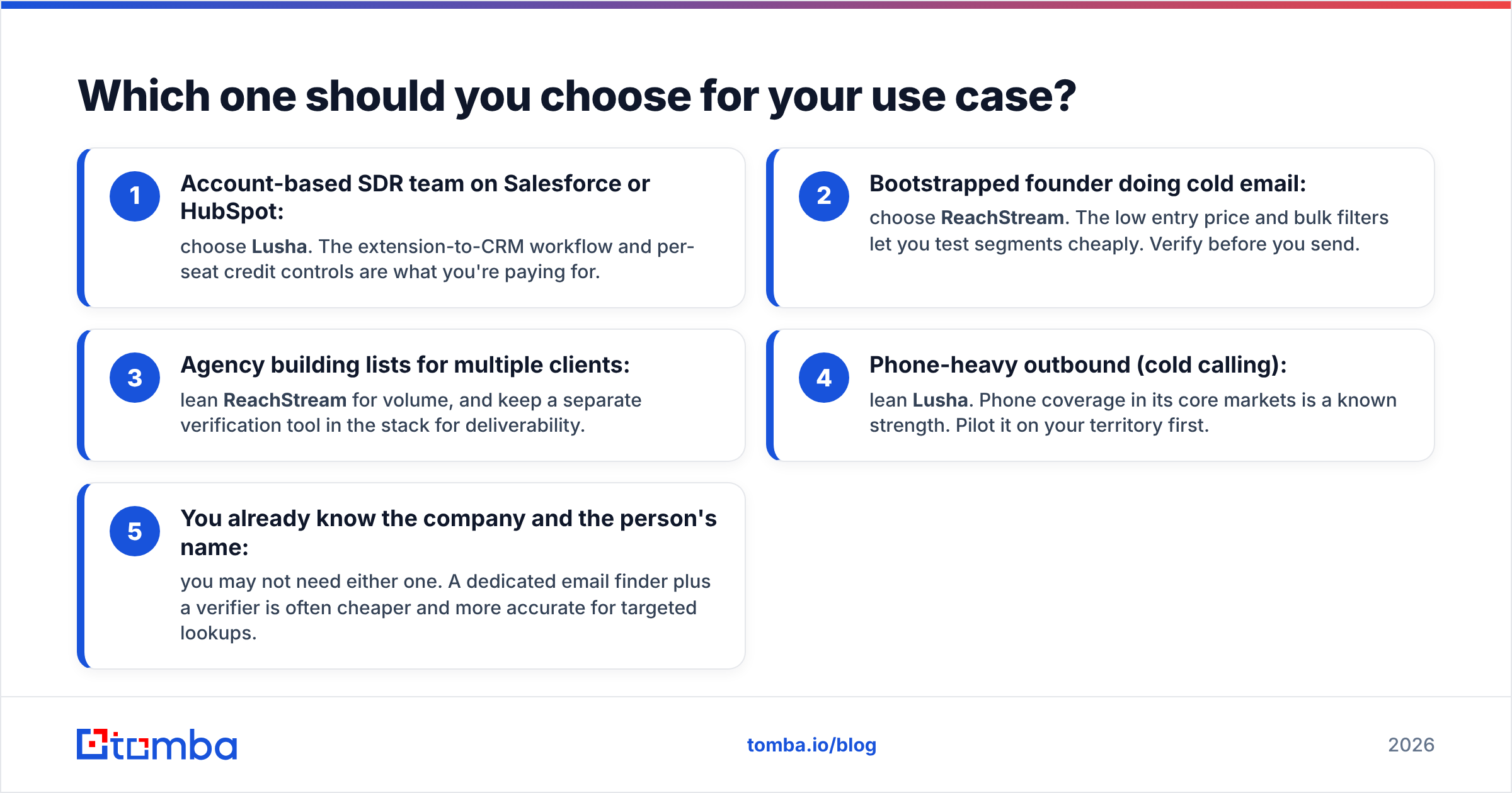 Diagram: Which one should you choose for your use case