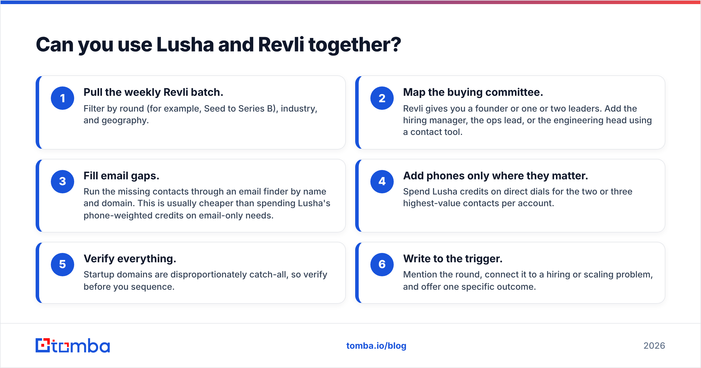 Diagram: Can you use Lusha and Revli together