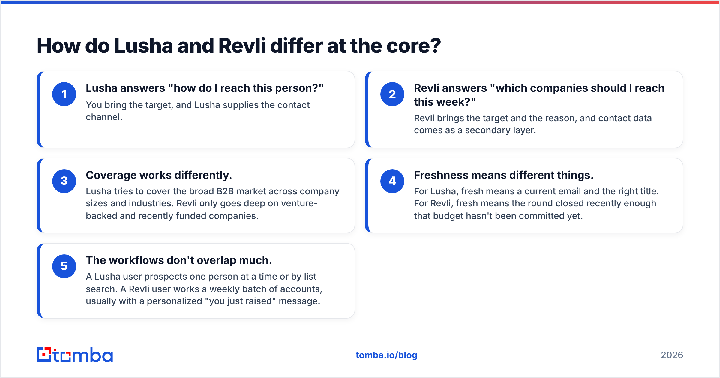 Diagram: How do Lusha and Revli differ at the core