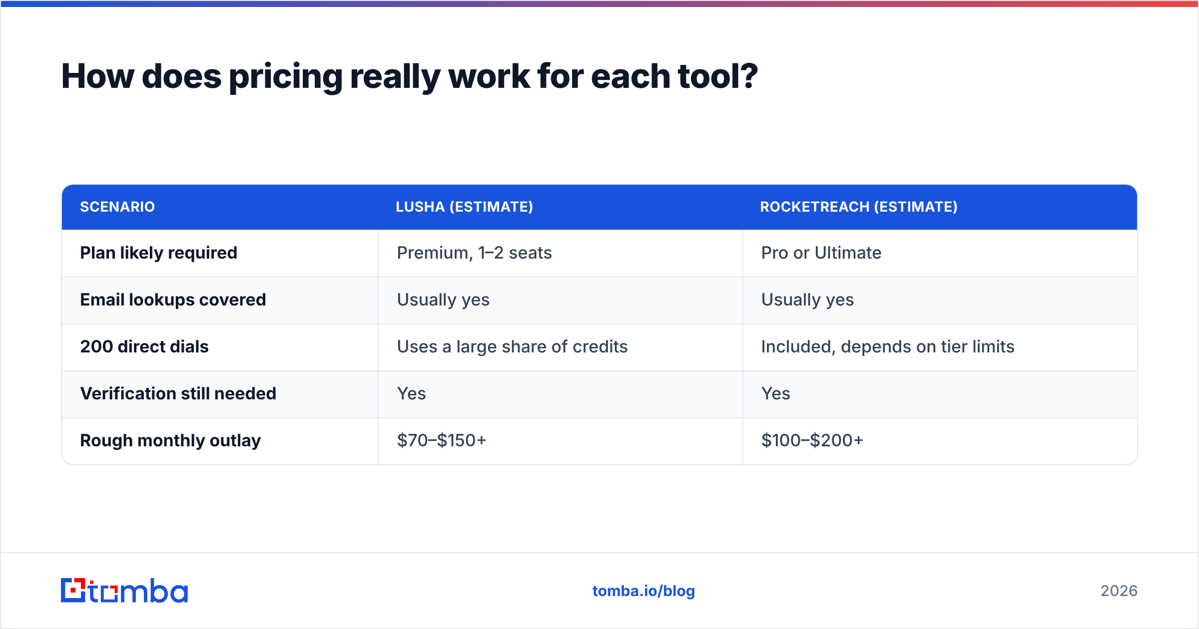 Diagram: How does pricing really work for each tool