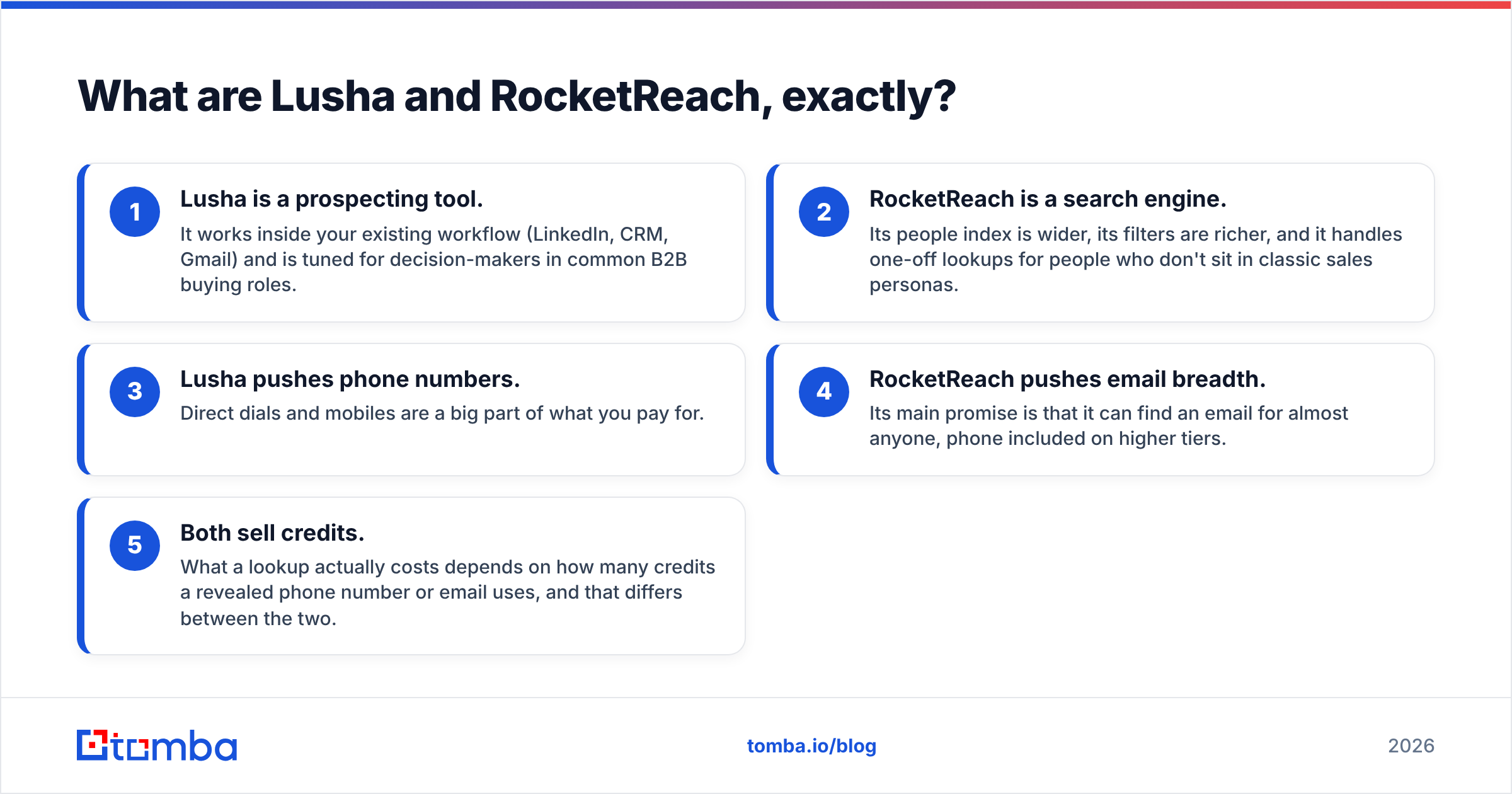 Diagram: What are Lusha and RocketReach, exactly