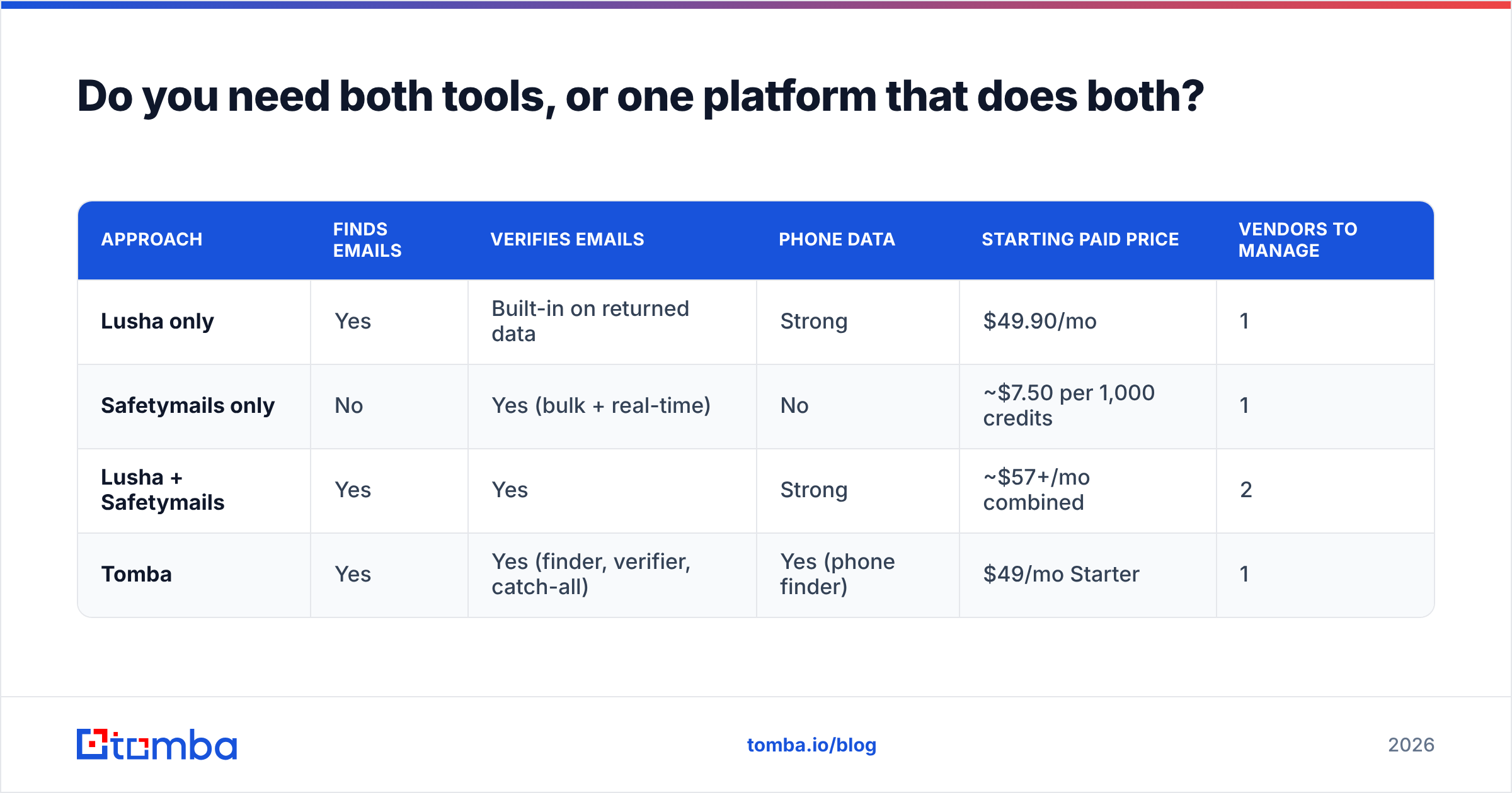 Diagram: Do you need both tools, or one platform that does both