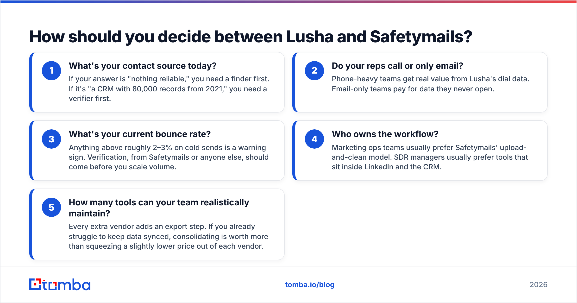 Diagram: How should you decide between Lusha and Safetymails