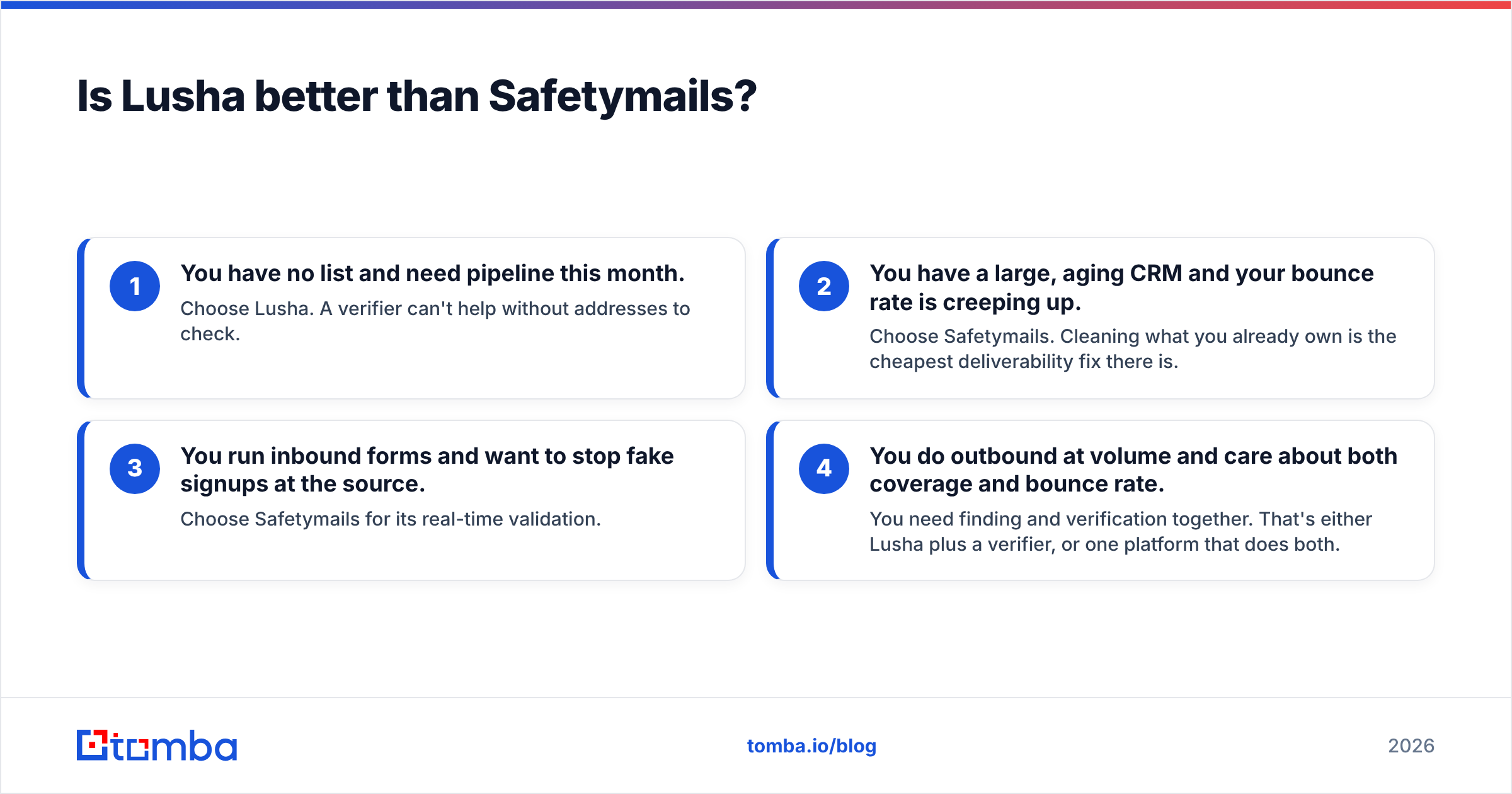Diagram: Is Lusha better than Safetymails