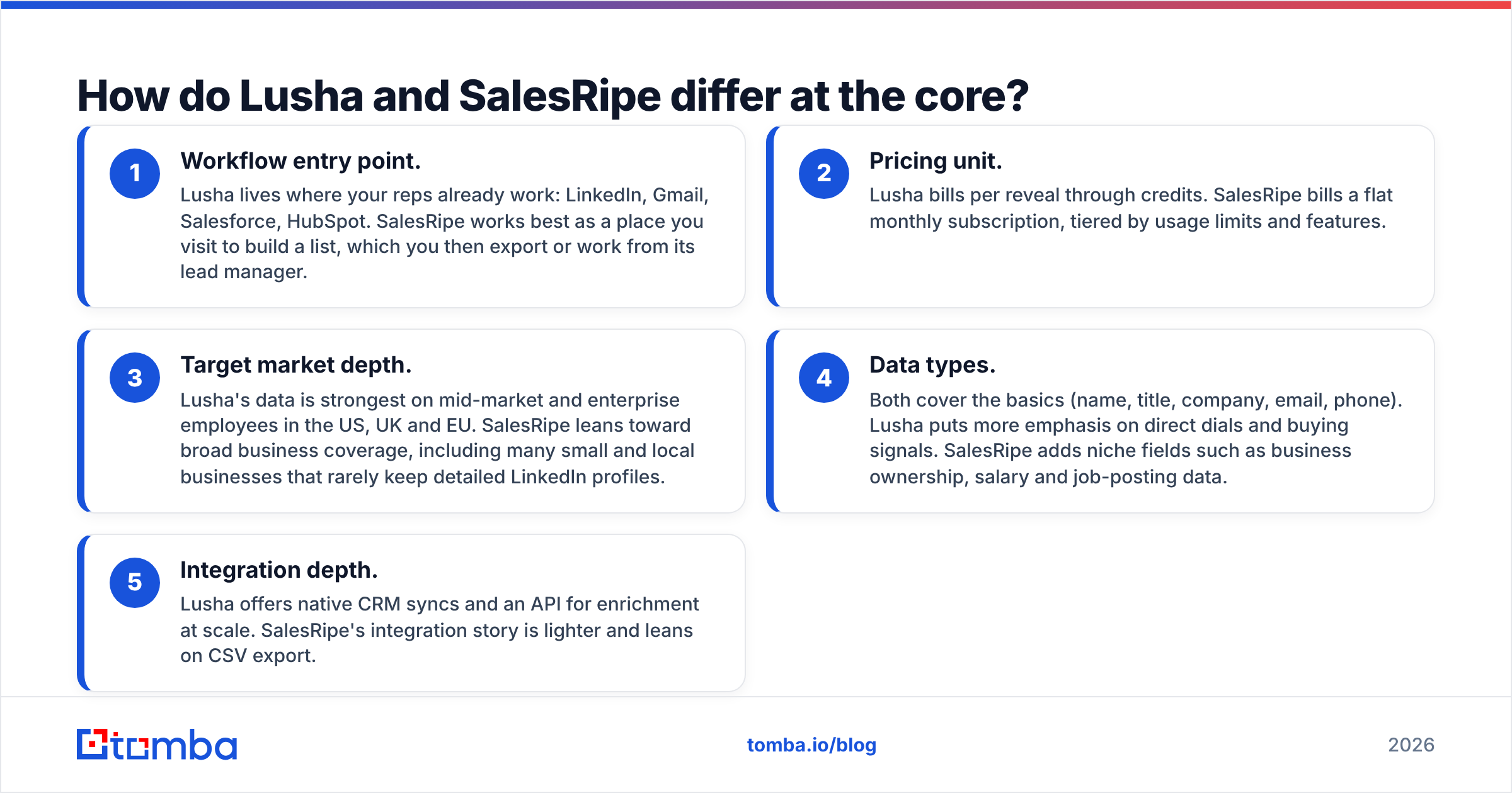 Diagram: How do Lusha and SalesRipe differ at the core