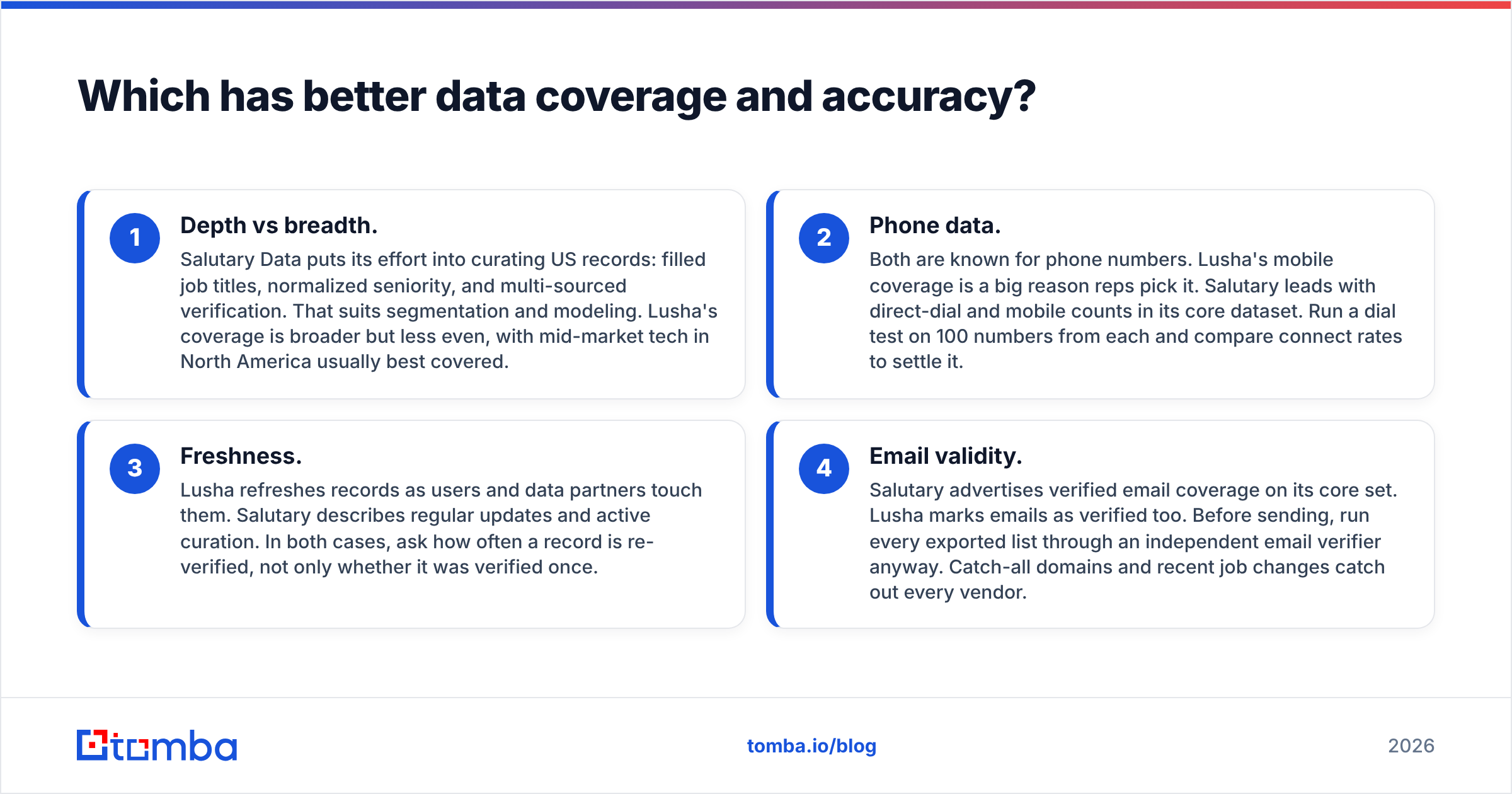 Diagram: Which has better data coverage and accuracy