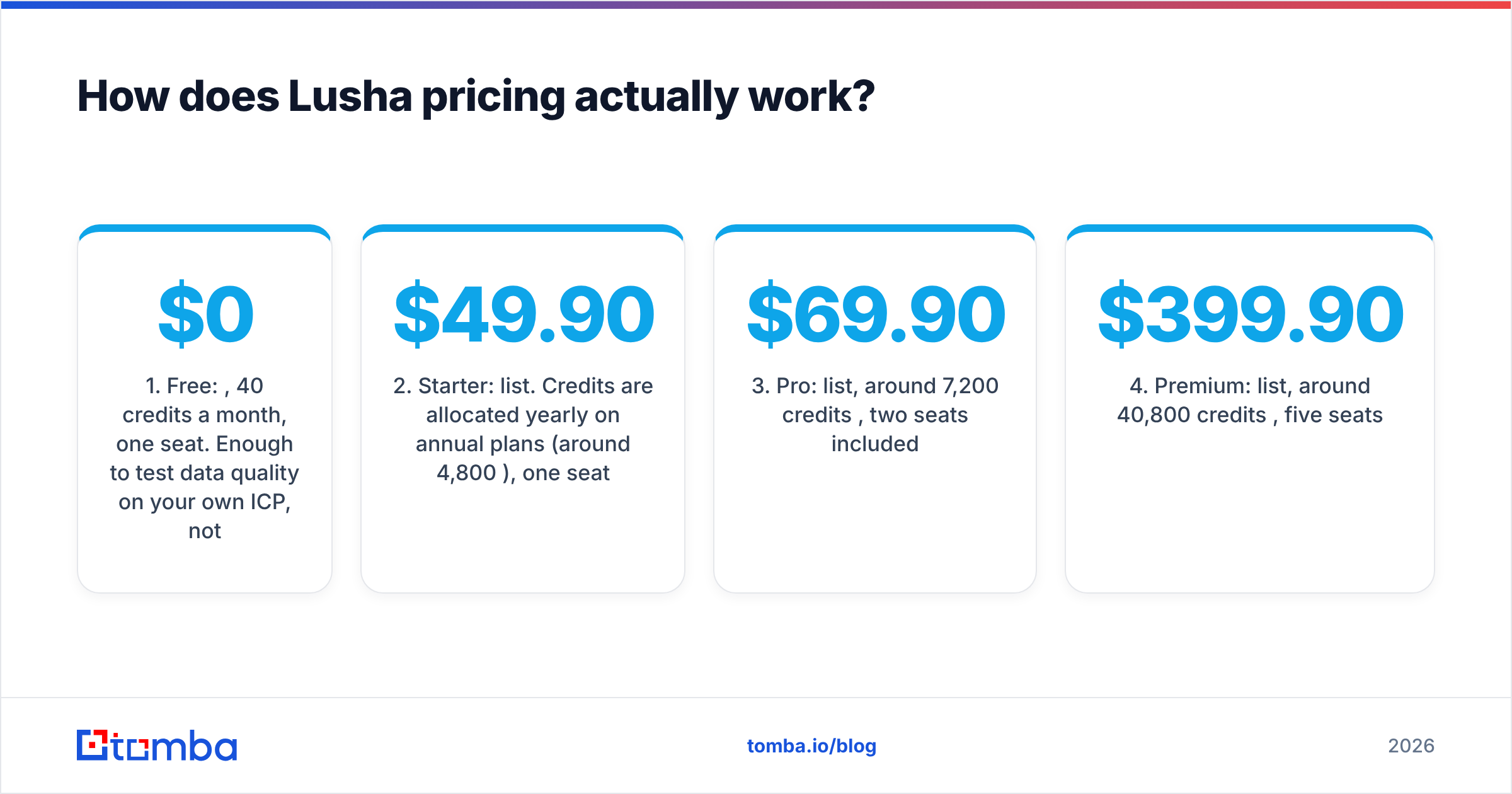 Diagram: How does Lusha pricing actually work