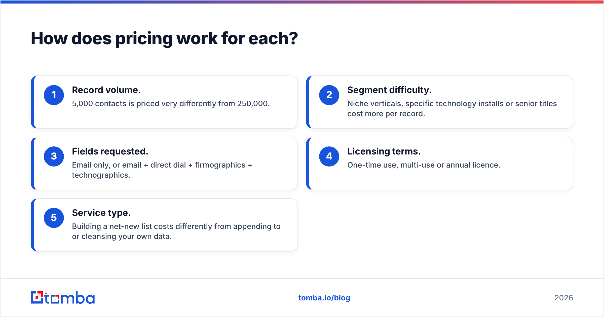 Diagram: How does pricing work for each