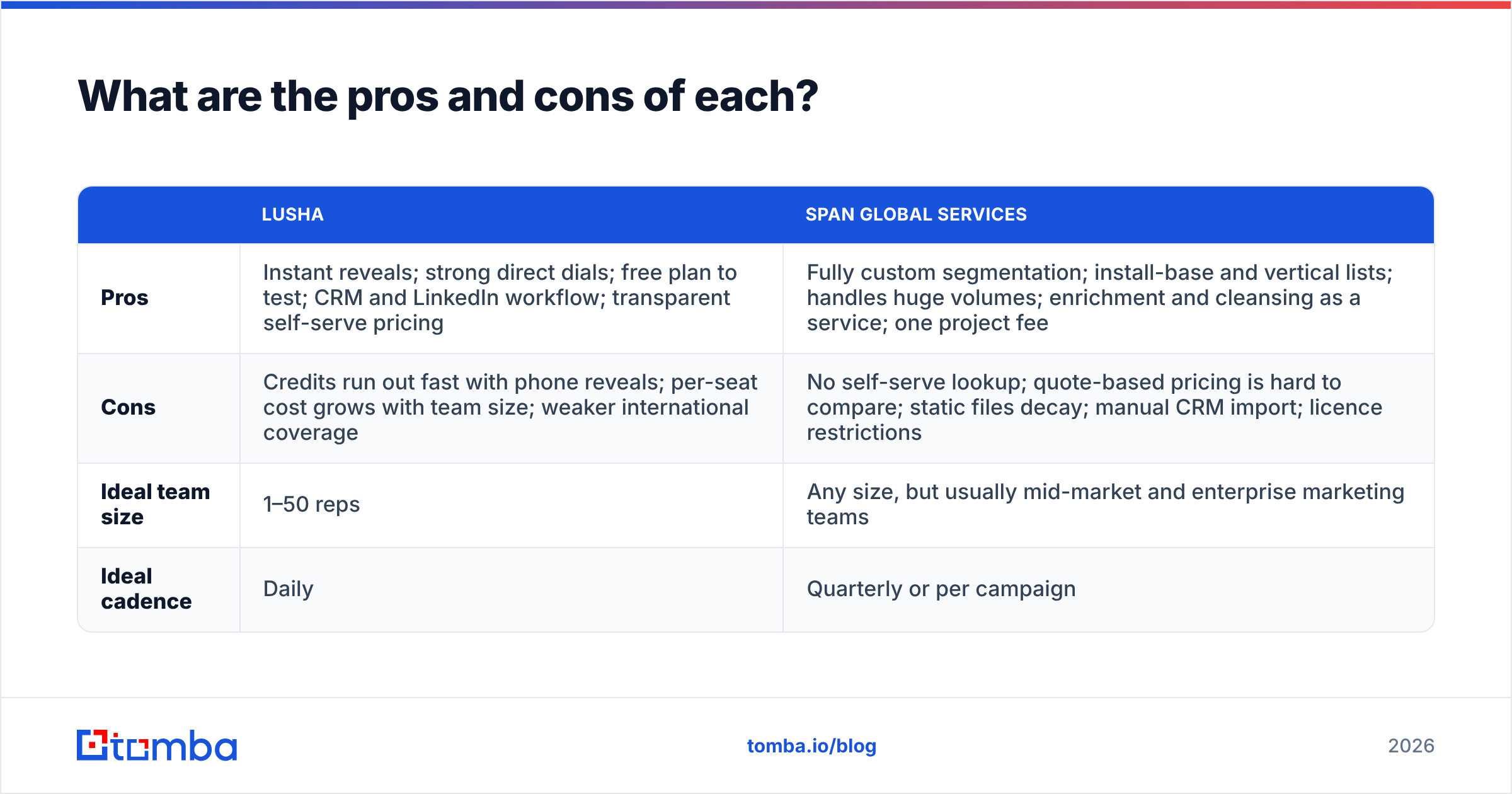 Diagram: What are the pros and cons of each
