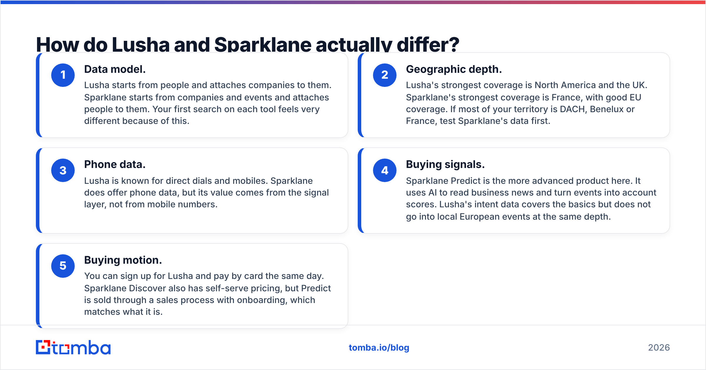 Diagram: How do Lusha and Sparklane actually differ