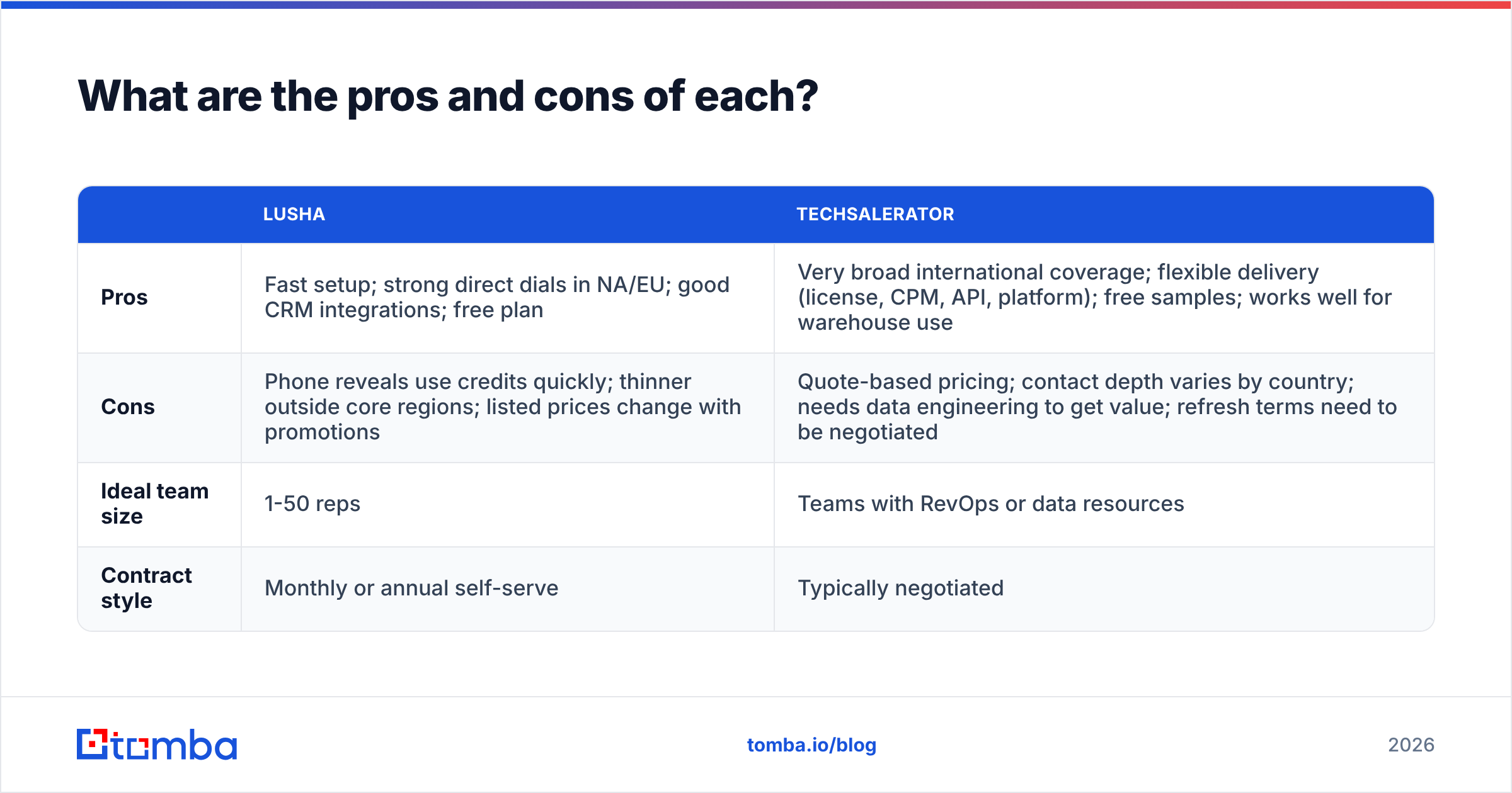 Diagram: What are the pros and cons of each