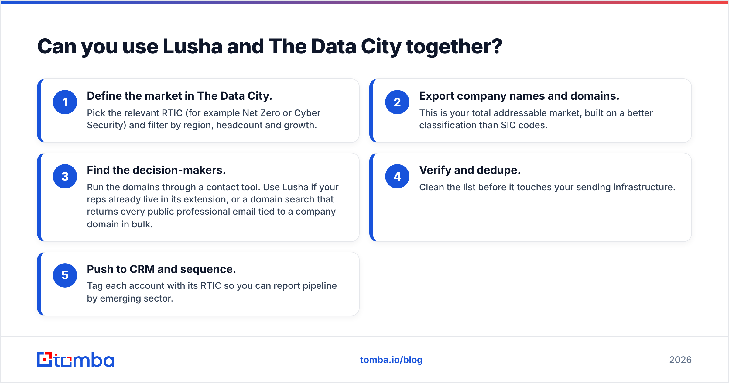 Diagram: Can you use Lusha and The Data City together