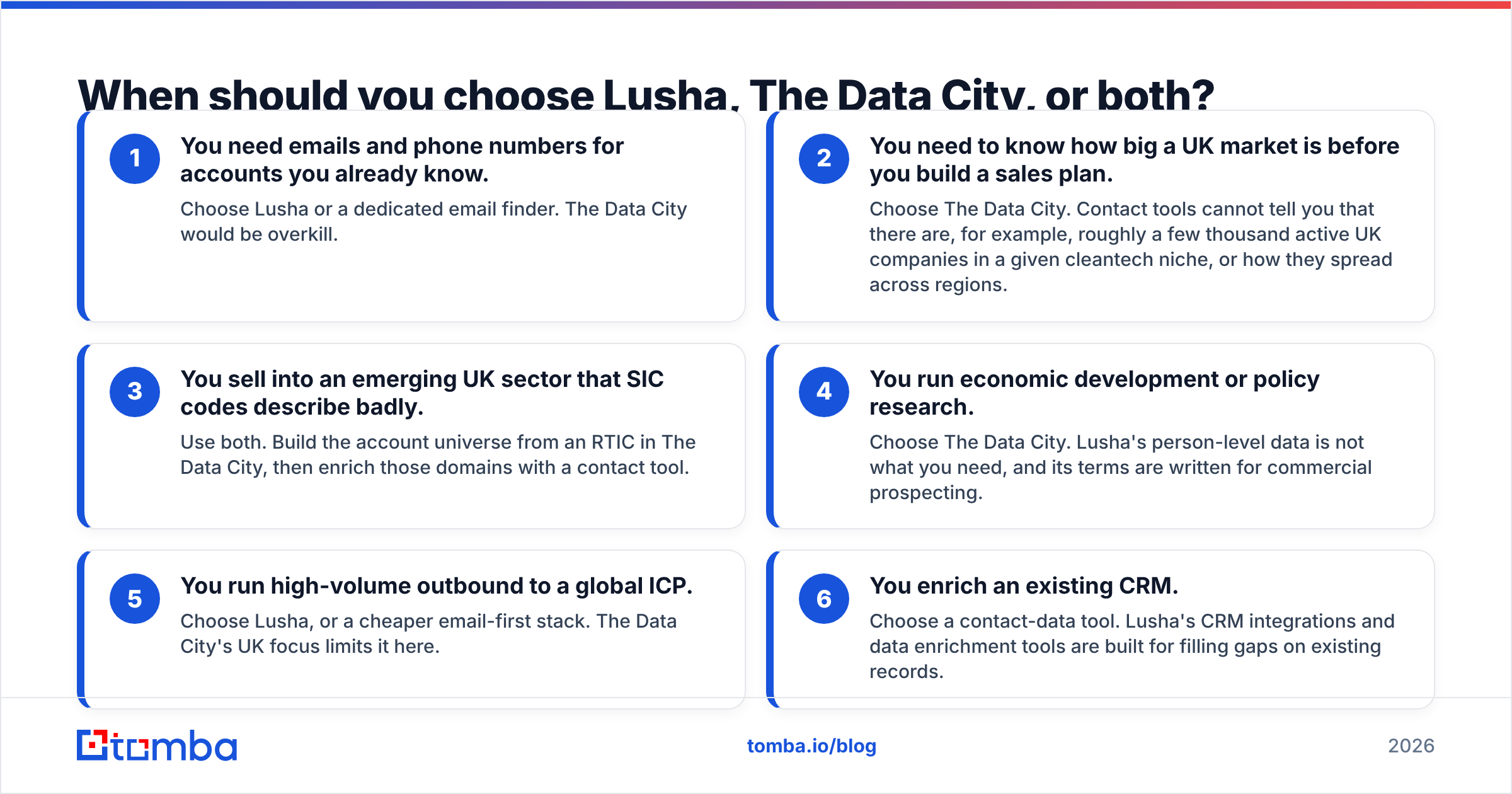 Diagram: When should you choose Lusha, The Data City, or both