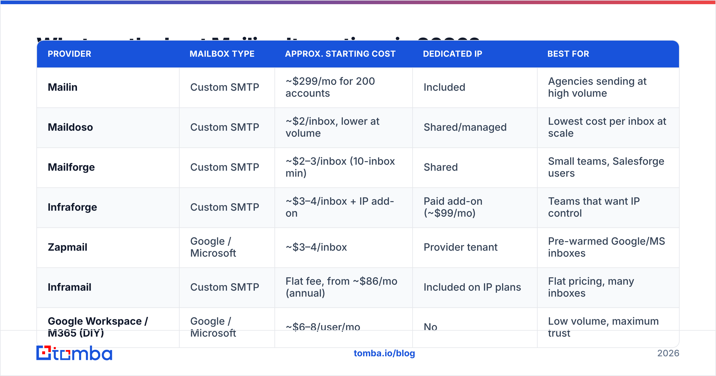Diagram: What are the best Mailin alternatives in 2026