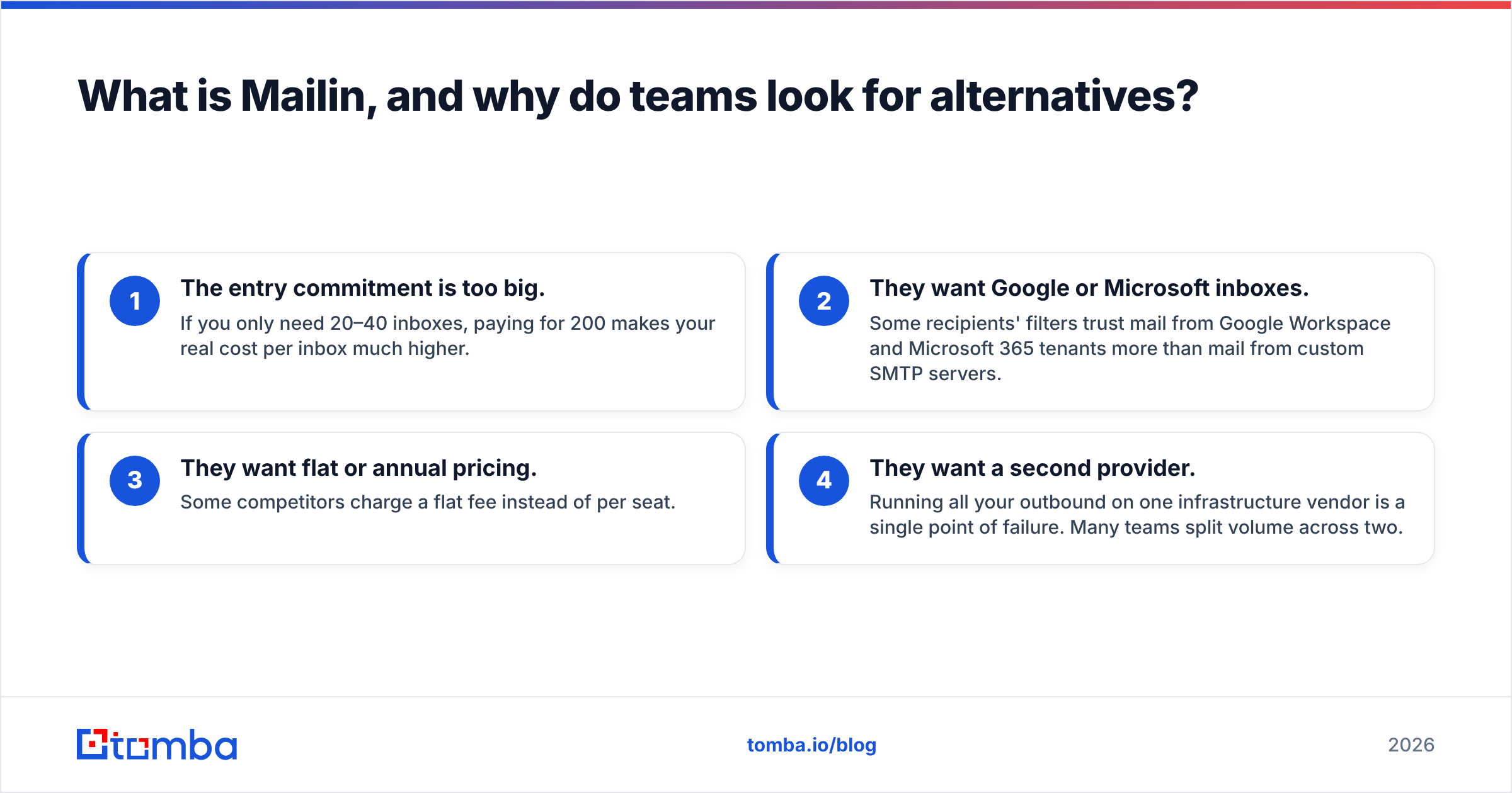 Diagram: What is Mailin, and why do teams look for alternatives