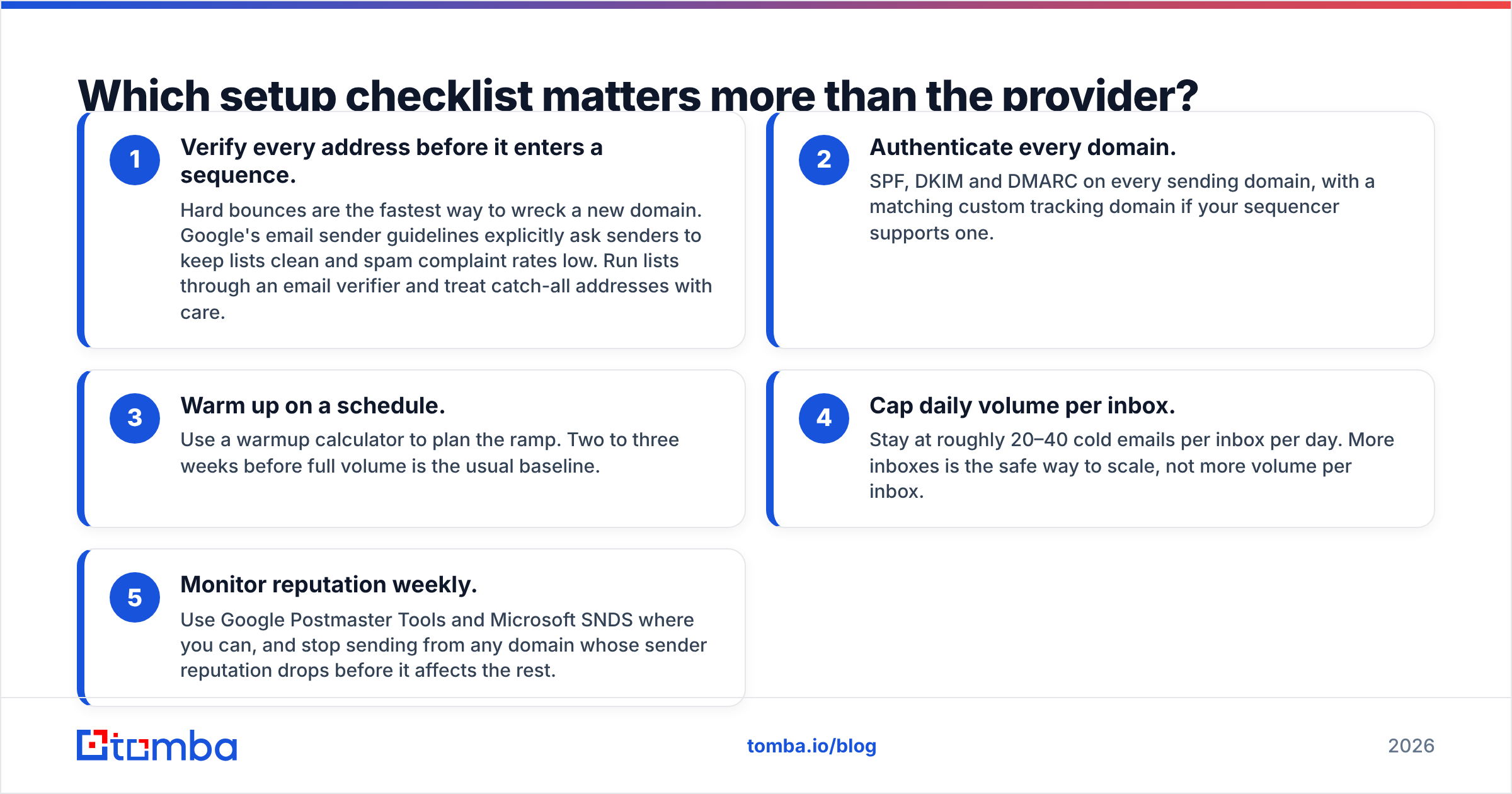 Diagram: Which setup checklist matters more than the provider