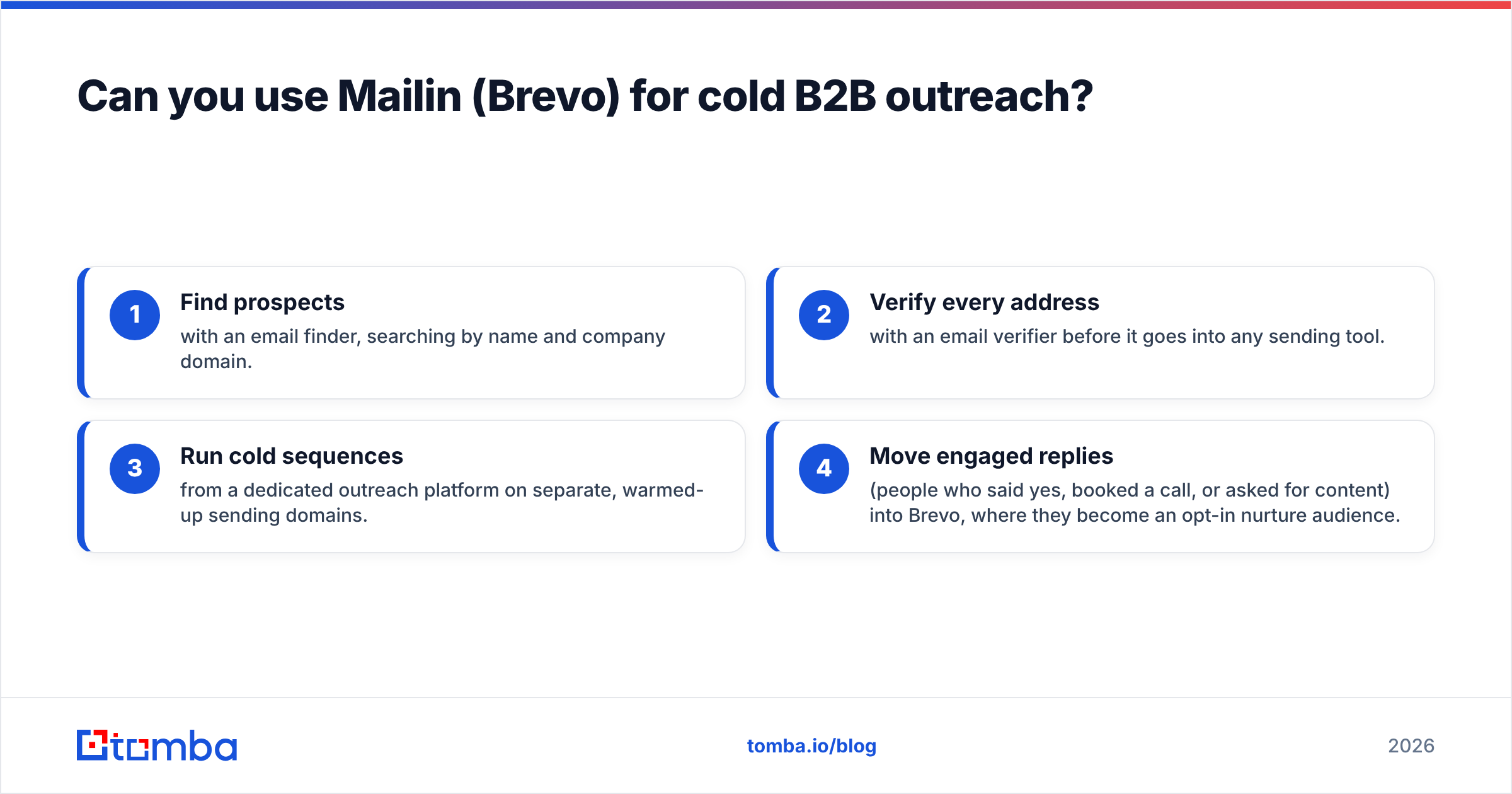 Diagram: Can you use Mailin (Brevo) for cold B2B outreach