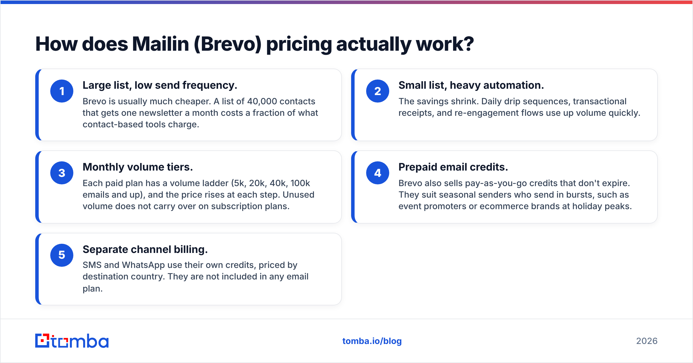 Diagram: How does Mailin (Brevo) pricing actually work