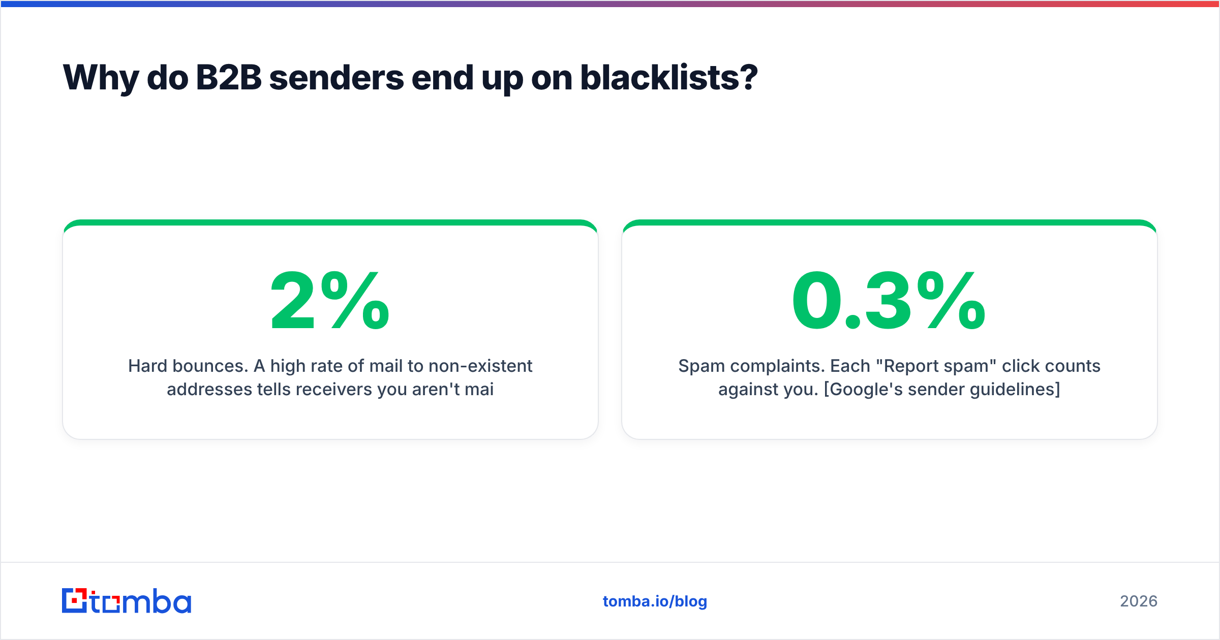 Diagram: Why do B2B senders end up on blacklists
