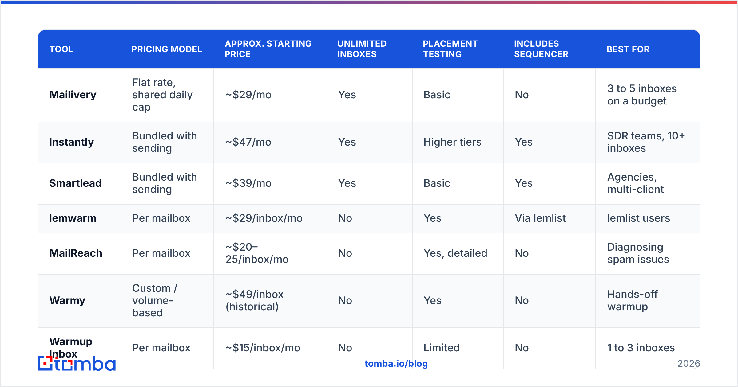 Diagram: How do Mailivery alternatives compare side by side