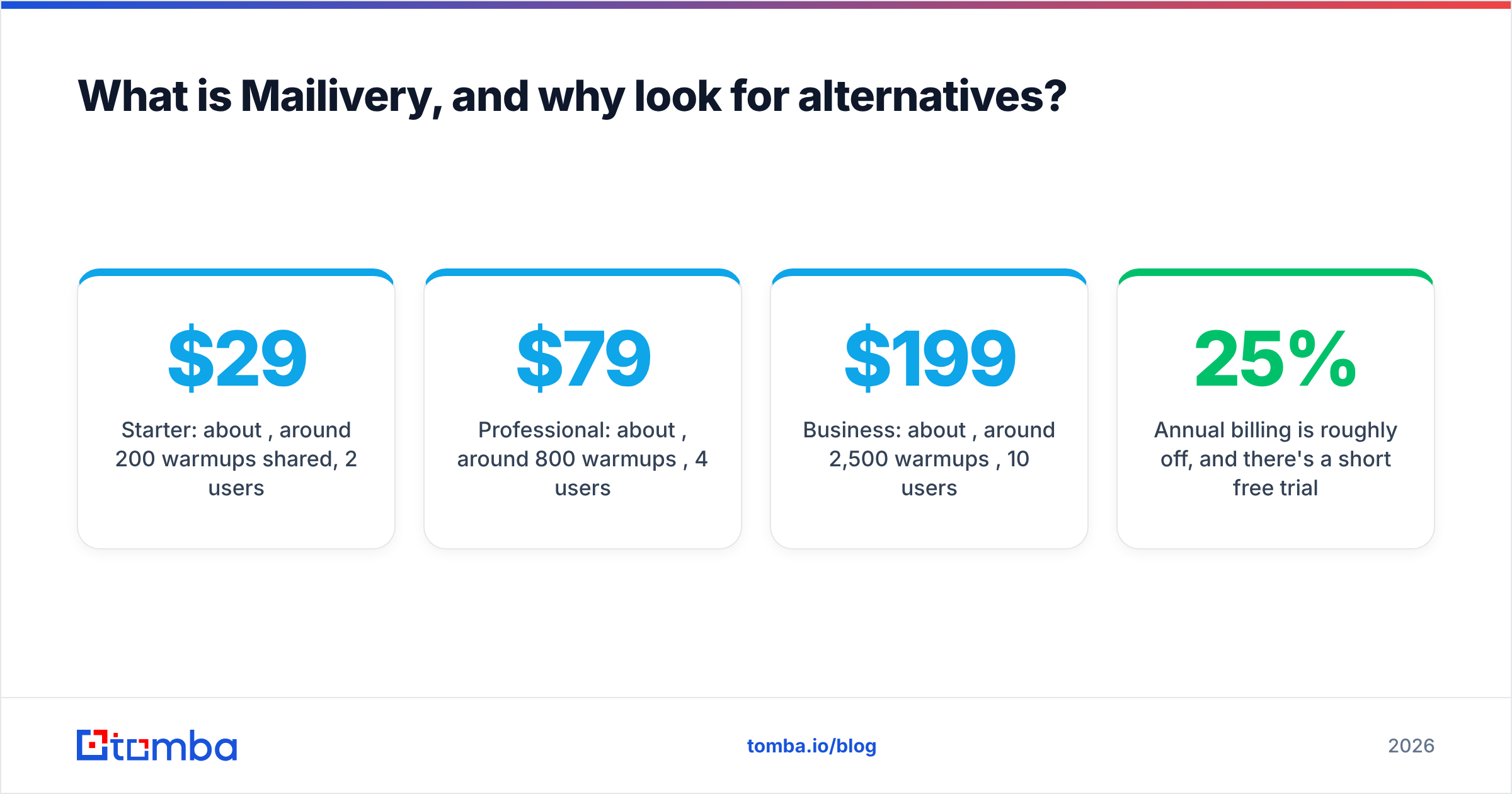 Diagram: What is Mailivery, and why look for alternatives