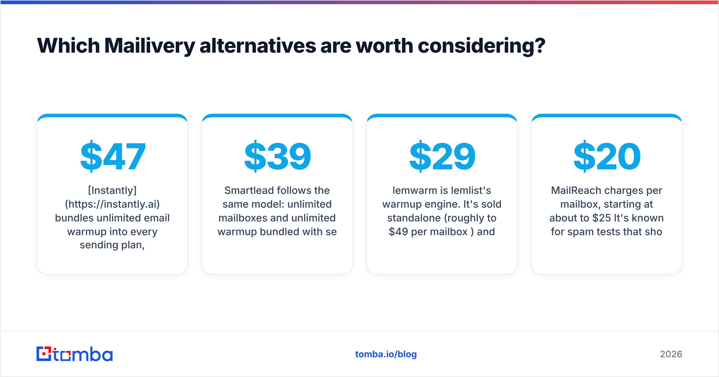 Diagram: Which Mailivery alternatives are worth considering