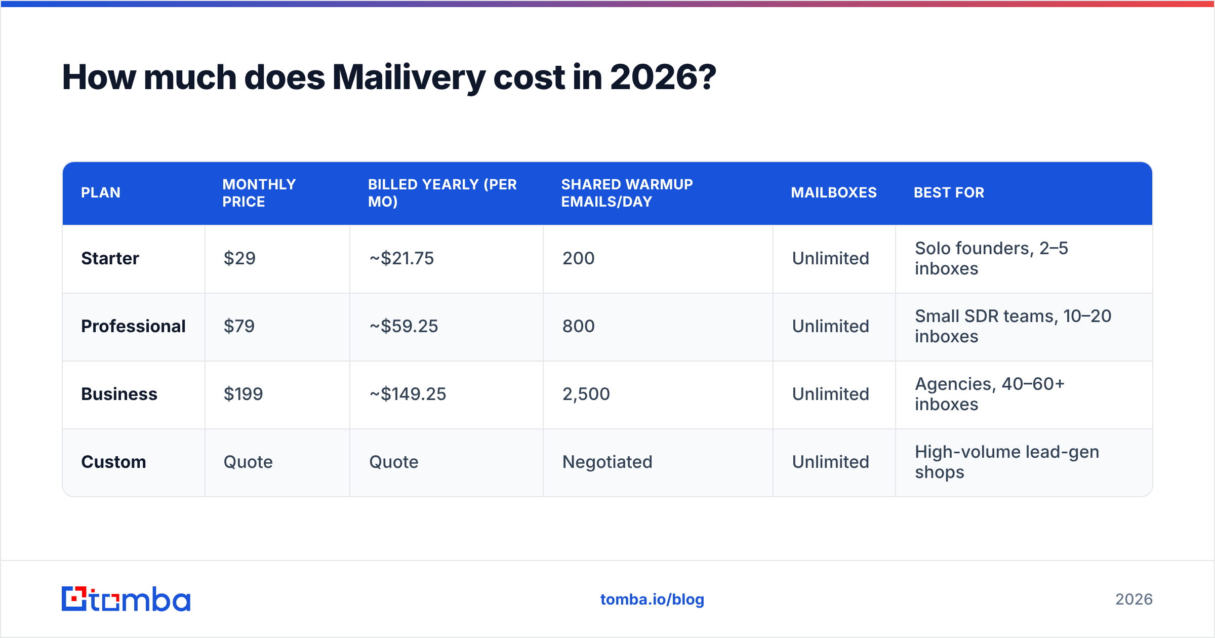 Diagram: How much does Mailivery cost in 2026
