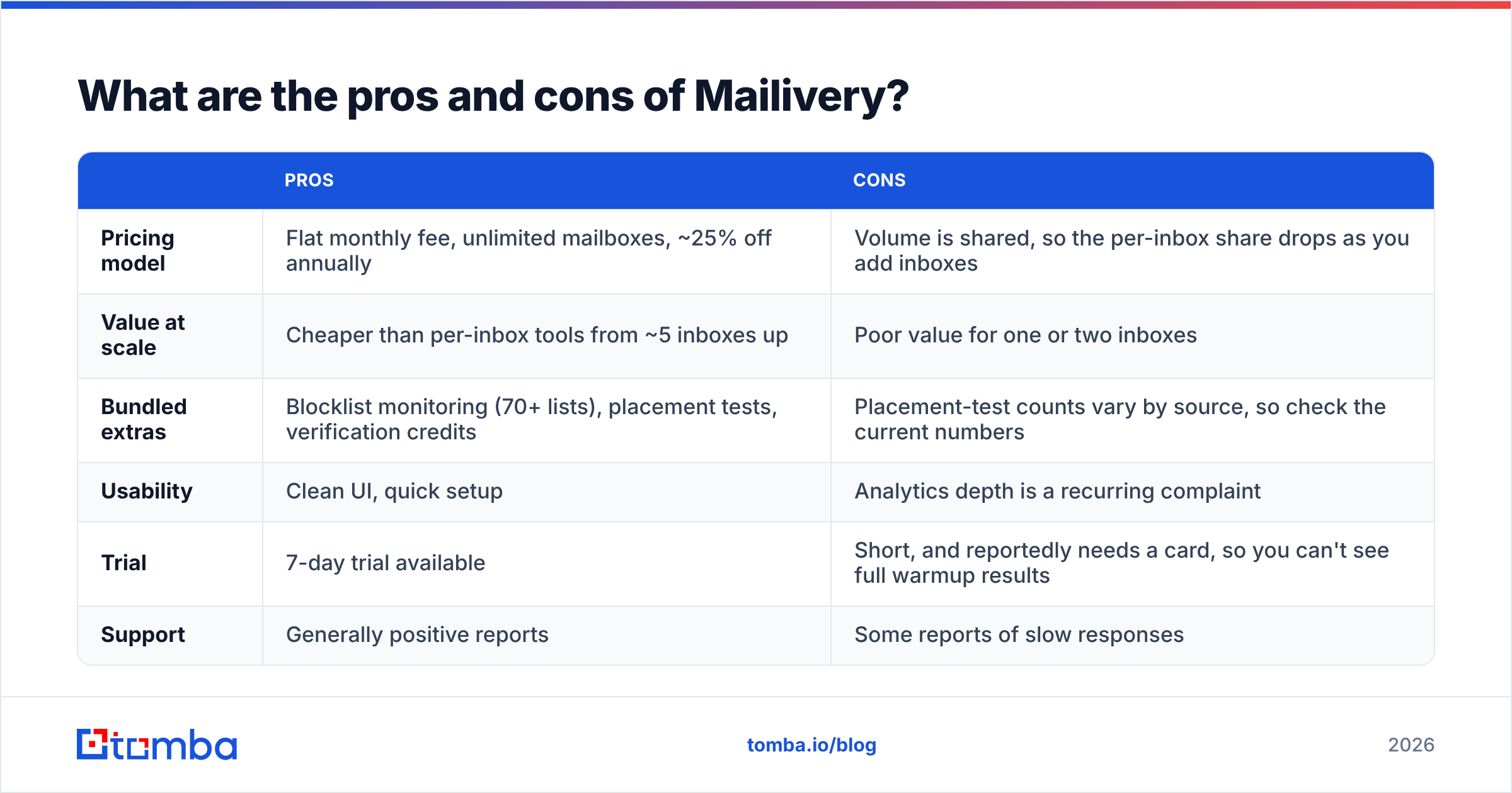 Diagram: What are the pros and cons of Mailivery
