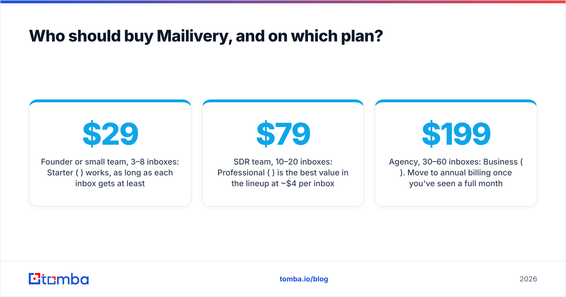 Diagram: Who should buy Mailivery, and on which plan
