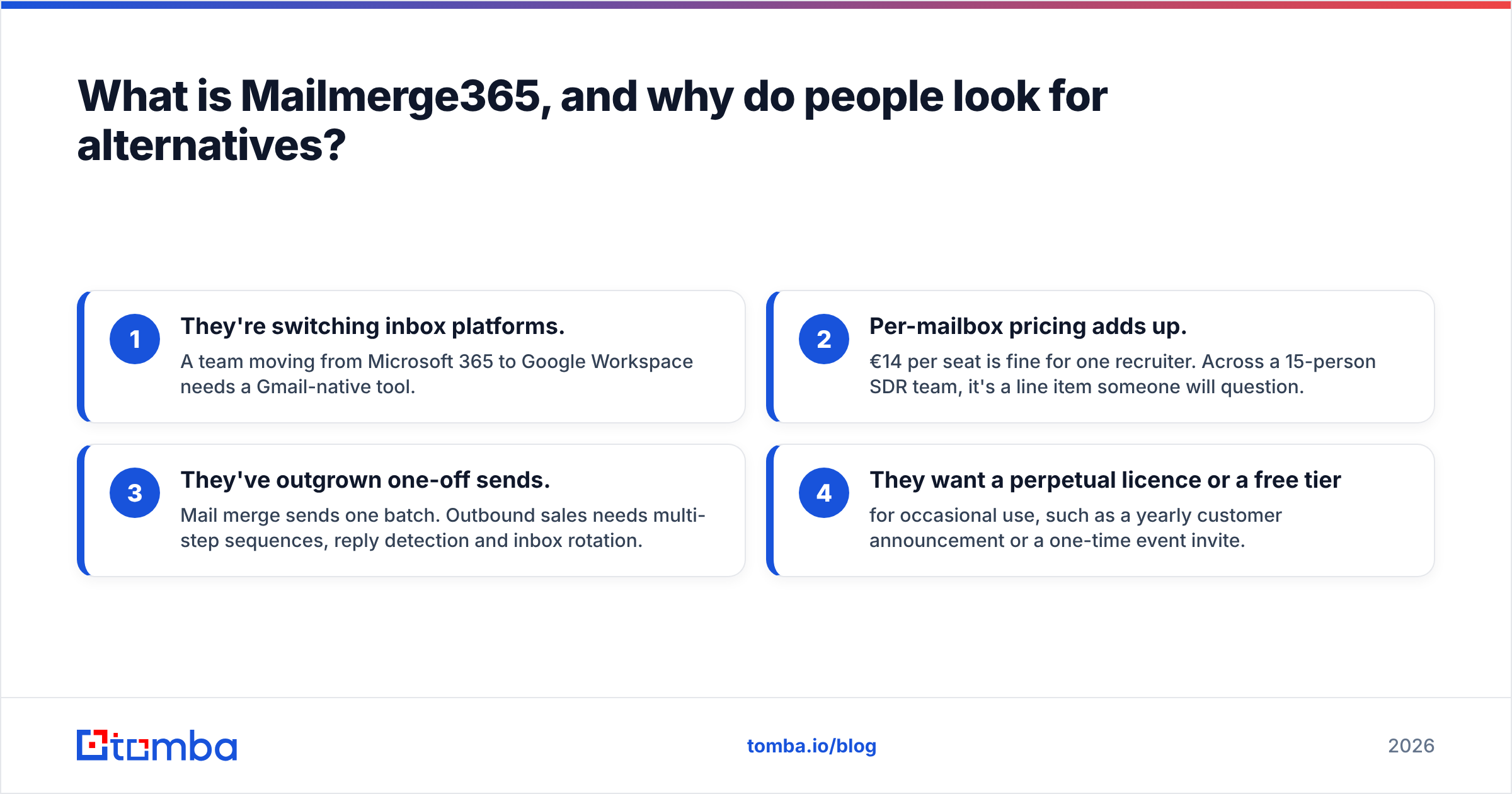 Diagram: What is Mailmerge365, and why do people look for alternatives