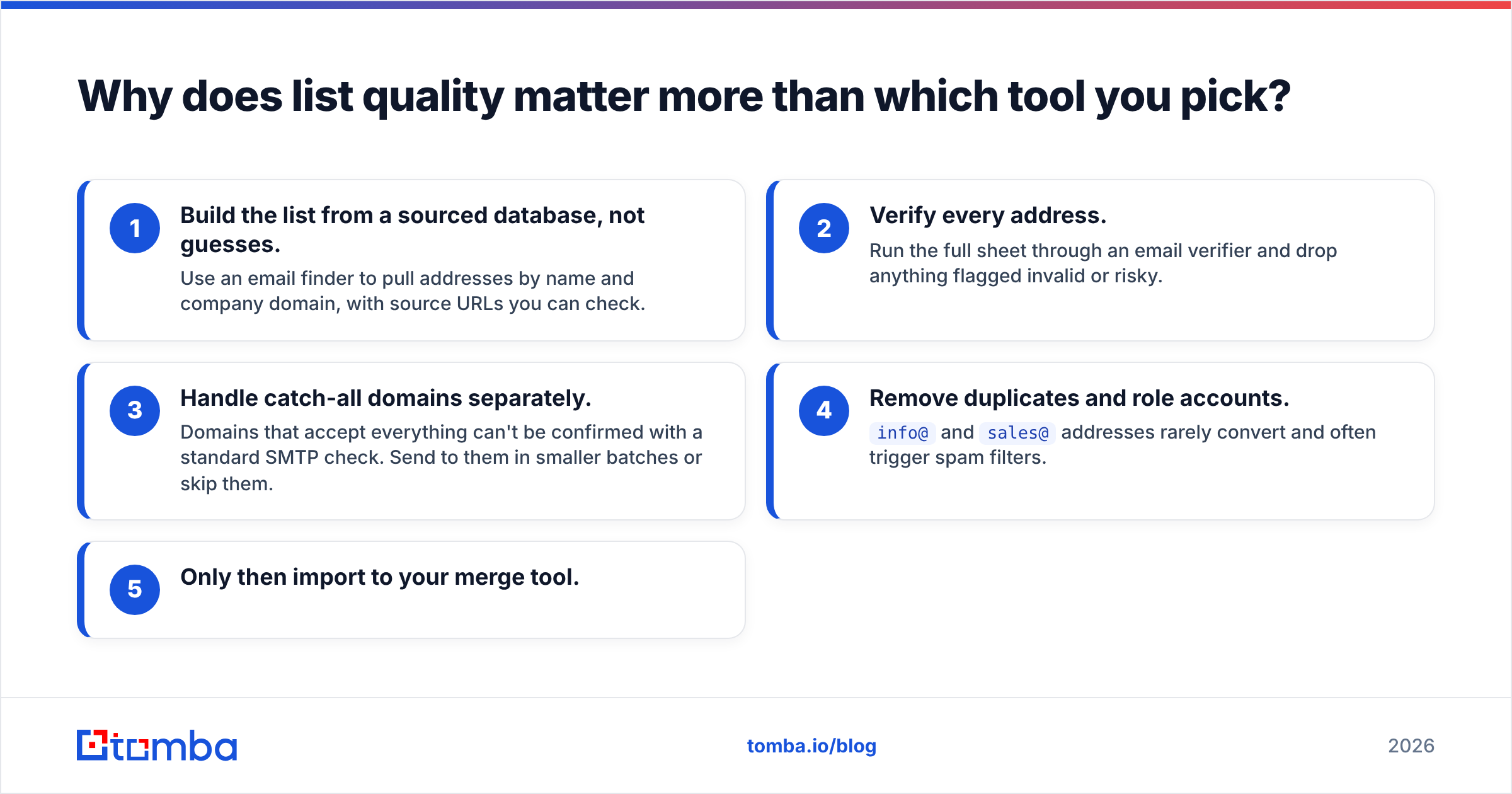 Diagram: Why does list quality matter more than which tool you pick